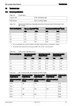 Предварительный просмотр 124 страницы Leuze electronic CML 720i Ex Operating Instructions Manual