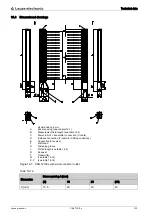 Предварительный просмотр 130 страницы Leuze electronic CML 720i Ex Operating Instructions Manual