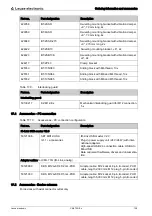 Предварительный просмотр 138 страницы Leuze electronic CML 720i Ex Operating Instructions Manual