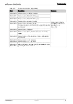 Предварительный просмотр 79 страницы Leuze electronic CSL710-R05-1280.A/L-M12 Original Operating Instructions