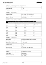 Предварительный просмотр 84 страницы Leuze electronic CSL710-R05-1280.A/L-M12 Original Operating Instructions