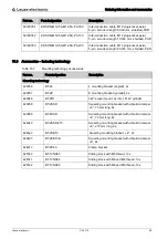 Предварительный просмотр 96 страницы Leuze electronic CSL710-R05-1280.A/L-M12 Original Operating Instructions