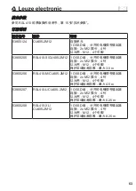 Preview for 63 page of Leuze electronic CU405-2M12 Supplement To Original Operating Instructions