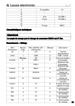 Preview for 24 page of Leuze electronic CU411-RS4 Manual