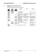 Preview for 15 page of Leuze electronic DB 112 B Technical Description