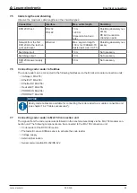 Preview for 38 page of Leuze electronic DCR 248i Original Operating Instructions