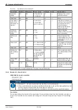 Preview for 64 page of Leuze electronic DCR 248i Original Operating Instructions