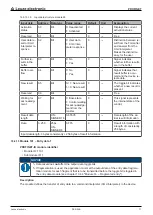 Предварительный просмотр 71 страницы Leuze electronic DCR 248i Original Operating Instructions