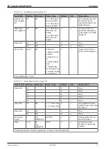 Preview for 72 page of Leuze electronic DCR 248i Original Operating Instructions