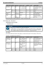 Preview for 74 page of Leuze electronic DCR 248i Original Operating Instructions