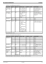 Preview for 80 page of Leuze electronic DCR 248i Original Operating Instructions