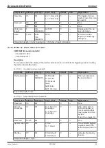 Preview for 82 page of Leuze electronic DCR 248i Original Operating Instructions