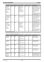 Предварительный просмотр 85 страницы Leuze electronic DCR 248i Original Operating Instructions