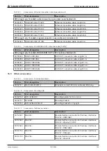 Предварительный просмотр 104 страницы Leuze electronic DCR 248i Original Operating Instructions