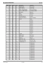 Предварительный просмотр 108 страницы Leuze electronic DCR 248i Original Operating Instructions