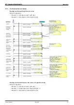 Preview for 114 page of Leuze electronic DCR 248i Original Operating Instructions