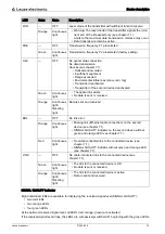 Preview for 14 page of Leuze electronic DDLS 508 Operating Instructions Manual