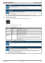 Preview for 40 page of Leuze electronic DDLS 548i Manual