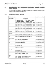 Preview for 17 page of Leuze electronic GS 754B Original Operating Instructions