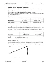 Preview for 25 page of Leuze electronic GS 754B Original Operating Instructions