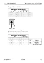 Preview for 29 page of Leuze electronic GS 754B Original Operating Instructions