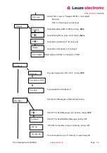 Предварительный просмотр 14 страницы Leuze electronic HFU 4500D Short Description
