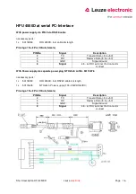 Предварительный просмотр 16 страницы Leuze electronic HFU 4500D Short Description