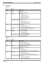 Предварительный просмотр 15 страницы Leuze electronic IPS 208i Original Operating Instructions