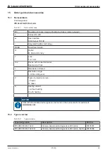 Предварительный просмотр 66 страницы Leuze electronic IPS 208i Original Operating Instructions