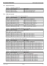 Предварительный просмотр 67 страницы Leuze electronic IPS 208i Original Operating Instructions