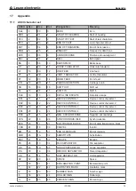 Preview for 70 page of Leuze electronic IPS 208i Original Operating Instructions