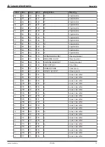 Preview for 72 page of Leuze electronic IPS 208i Original Operating Instructions