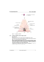 Предварительный просмотр 28 страницы Leuze electronic LES 36/PB Technical Description