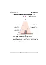 Предварительный просмотр 34 страницы Leuze electronic LES 36/PB Technical Description