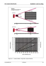 Предварительный просмотр 25 страницы Leuze electronic LSIS 4 i Series Original Operating Instructions