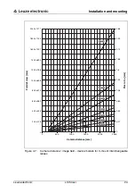 Предварительный просмотр 26 страницы Leuze electronic LSIS 4 i Series Original Operating Instructions