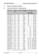 Предварительный просмотр 54 страницы Leuze electronic LSIS 4 i Series Original Operating Instructions