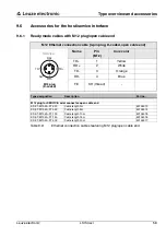 Предварительный просмотр 58 страницы Leuze electronic LSIS 4 i Series Original Operating Instructions