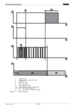 Предварительный просмотр 17 страницы Leuze electronic LSIS 472i M45-I1 Operating Instructions Manual