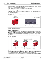 Предварительный просмотр 21 страницы Leuze electronic MA 208i Technical Description