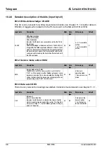 Предварительный просмотр 48 страницы Leuze electronic MA 235i Operating Instructions Manual