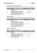 Предварительный просмотр 49 страницы Leuze electronic MA 235i Operating Instructions Manual