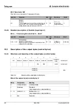 Предварительный просмотр 50 страницы Leuze electronic MA 235i Operating Instructions Manual