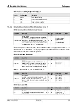 Предварительный просмотр 51 страницы Leuze electronic MA 235i Operating Instructions Manual