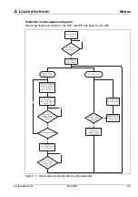Предварительный просмотр 57 страницы Leuze electronic MA 235i Operating Instructions Manual