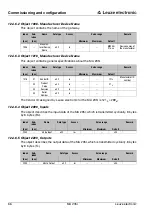 Предварительный просмотр 68 страницы Leuze electronic MA 235i Operating Instructions Manual