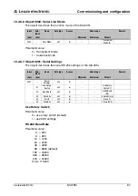 Предварительный просмотр 69 страницы Leuze electronic MA 235i Operating Instructions Manual