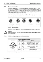 Предварительный просмотр 33 страницы Leuze electronic MA 248i Original Operating Instructions