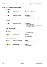 Предварительный просмотр 42 страницы Leuze electronic MA 248i Original Operating Instructions