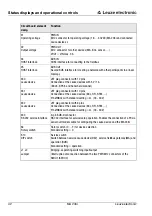 Предварительный просмотр 44 страницы Leuze electronic MA 248i Original Operating Instructions